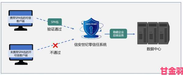 晚报|深度解析KUYO加速器核心技术如何重塑网络传输标准