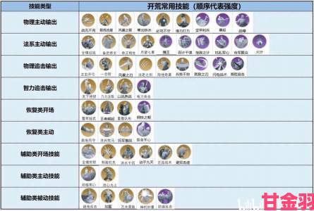 镰仓战神阵容技能搭配：世界启元攻略