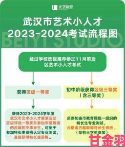 北师大技术美术硕士项目热招，高端游戏人才争夺白热化