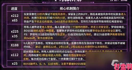 《命运方舟》军团长副本职业表现全解析