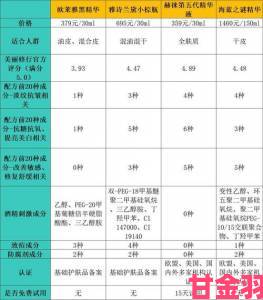 网友实测分享91精品一线二线三线精华液到底是智商税还是护肤黑马