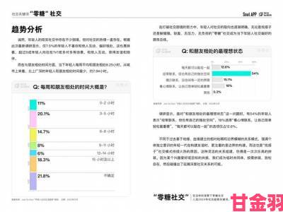 分析|18xxx用户行为研究报告揭示六大颠覆性趋势变化