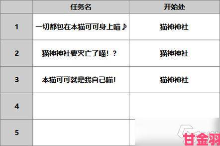 《另一个伊甸：超越时空的猫》东方版绿票用途全推荐