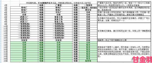 《辐射：避难所》开局5个箱子的玩法攻略