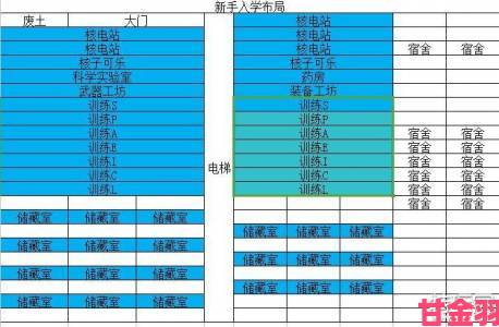 《辐射：避难所》开局5个箱子的玩法攻略