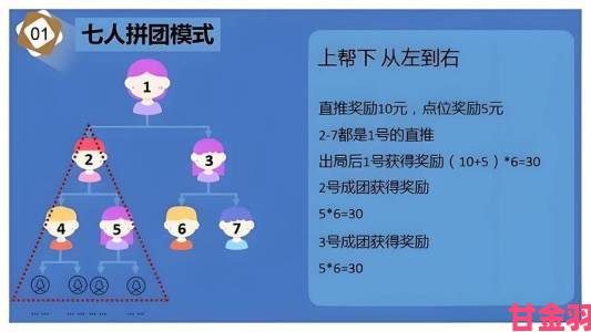 透视|从草根到现象级：开心激情四房播播创始人揭秘流量裂变三大秘诀