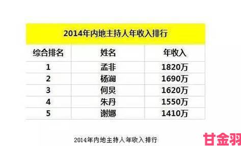 礼包|岳伦深度报道：圈内好友透露其不为人知的商业版图布局