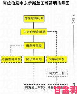 公告《我的王朝》预约火热，王朝诞生全解析