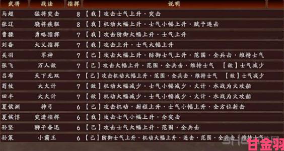 快递|《三国志13》特殊兵种获取的修改方法