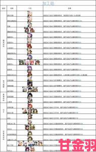 明日方舟风笛基建技能解析及效能评估