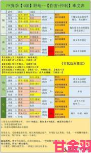 资讯|三国志战略版战区解析及备战技巧大全