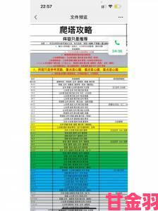 透视|咸鱼之王咸将塔70 - 10层通关秘籍