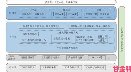 通知|从成品网源码78W78的特点出发解析企业级架构设计核心要点