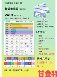 宝可梦朱紫气势披带的购买地点及获取方法