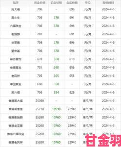 聚焦|黄金价格今日最新价多少钱一克投资必看的五大关键点