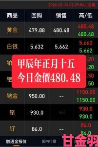 黄金价格今日最新价多少钱一克投资必看的五大关键点