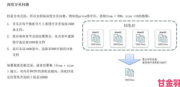 速递|Java下一页技术全解析：开发者必须掌握的高效分页策略