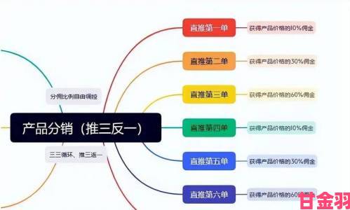 通知|角色扮演系统npn深度评测报告：社交裂变机制如何操控用户沉迷