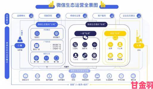 角色扮演系统npn深度评测报告：社交裂变机制如何操控用户沉迷