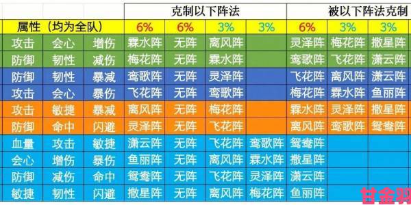 观点|浮生为卿歌：闯殿策玩法全解析