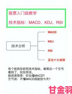 速递|散户必看！一阴吞两阳组合中MACD指标的三种隐藏预警信号