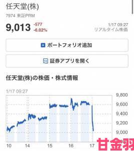 分享|日本游戏公司股价普跌 任天堂索尼世嘉跌幅有别