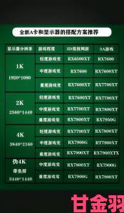 新探|《文明6》DX12与DX11游戏帧数对比：差别不大