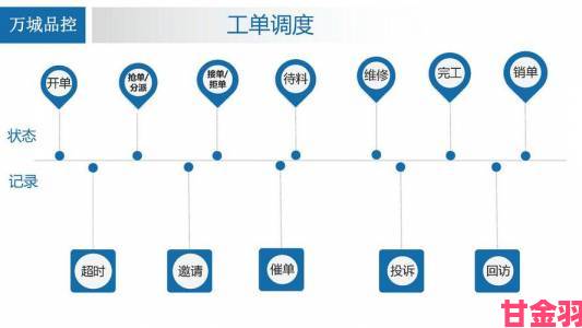 解读|花季v3.0.3.2市场反馈分析用户真实使用场景下的流畅度测评