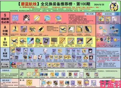 银翼计划初期资源获取指南