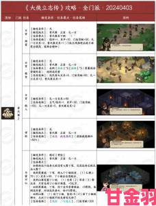 礼包|大侠立志传十字坡剧情选择指南