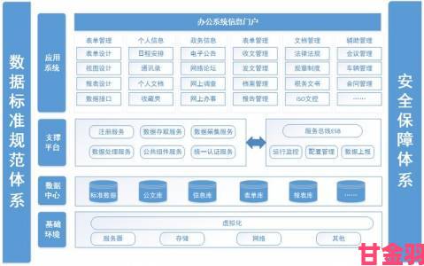 关键|办公自动化OA需求必看攻略三步打造高效协同办公体系