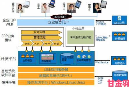 办公自动化OA需求必看攻略三步打造高效协同办公体系