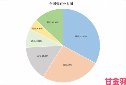 新动|国产一区国产二区国产三区深度实测三大区域核心差异全曝光