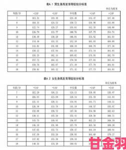 18cm身高指标遭质疑中国体育生项目被举报涉嫌违规选拔标准