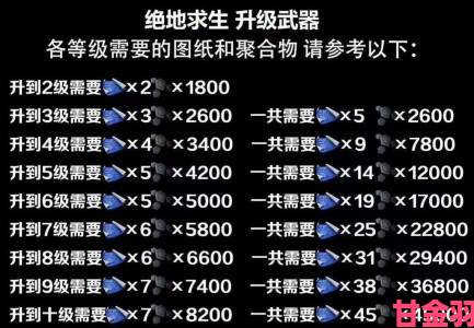 玩法|pubg mobile国际服最新武器平衡性调整影响战术体系