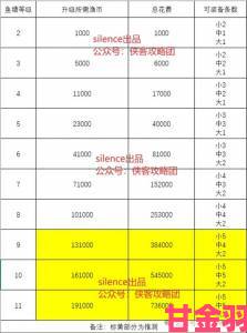 热门|《行侠仗义五千年》2024最新礼包码全汇总