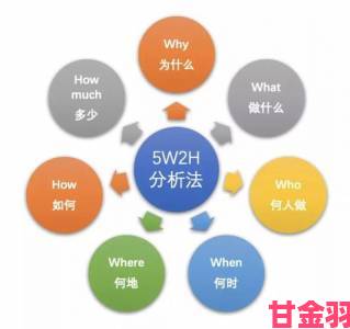 战斗|专家解读自W到高C的25种方法带图用户最关注的四个核心问题