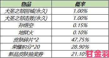 《王者荣耀》冰爽西瓜第四期获取途径全知道