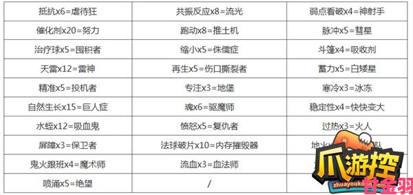 分享|绿洲突围巨剑流攻略：幸存者技能搭配指南