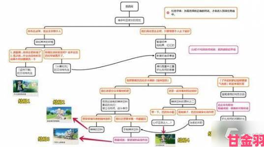 速报|原神芭芭拉邀约速刷及6结局线路攻略