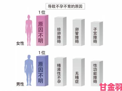 生生不息生子系统双产是否真的能解决不孕不育难题