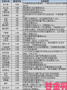 《僵尸世界大战》职业技能效果全揭秘