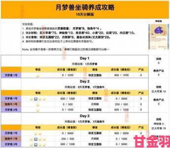 更新|摩尔庄园手游载具更换指南