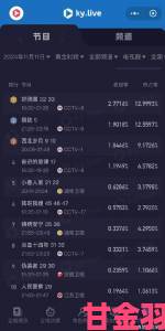 分析|夜月app直播yy66tv如何做到让观众凌晨三点还在疯狂刷屏