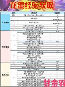 金铲铲之战宝典兑换指南及内容介绍