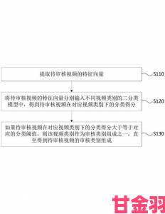 用户举报8x8x后发生了什么平台审核流程深度追踪