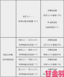 黑色沙漠手游巴伦西亚相关知识汇总