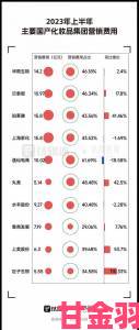 玩法|国产精华难道只是情怀营销来看实验室真实数据对比