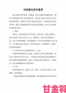 军旅肉质1v2的营养价值小说实战指南如何平衡肉类摄取与战斗情节