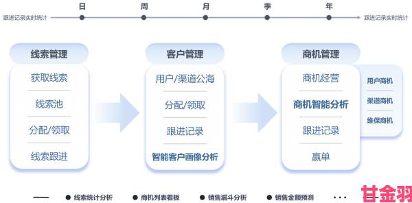 成免费CRM第1集国语版避坑指南十大常见问题解决方案汇总